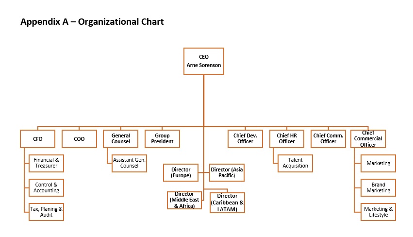Organizational Chart Of Marriott Hotel Major Companies